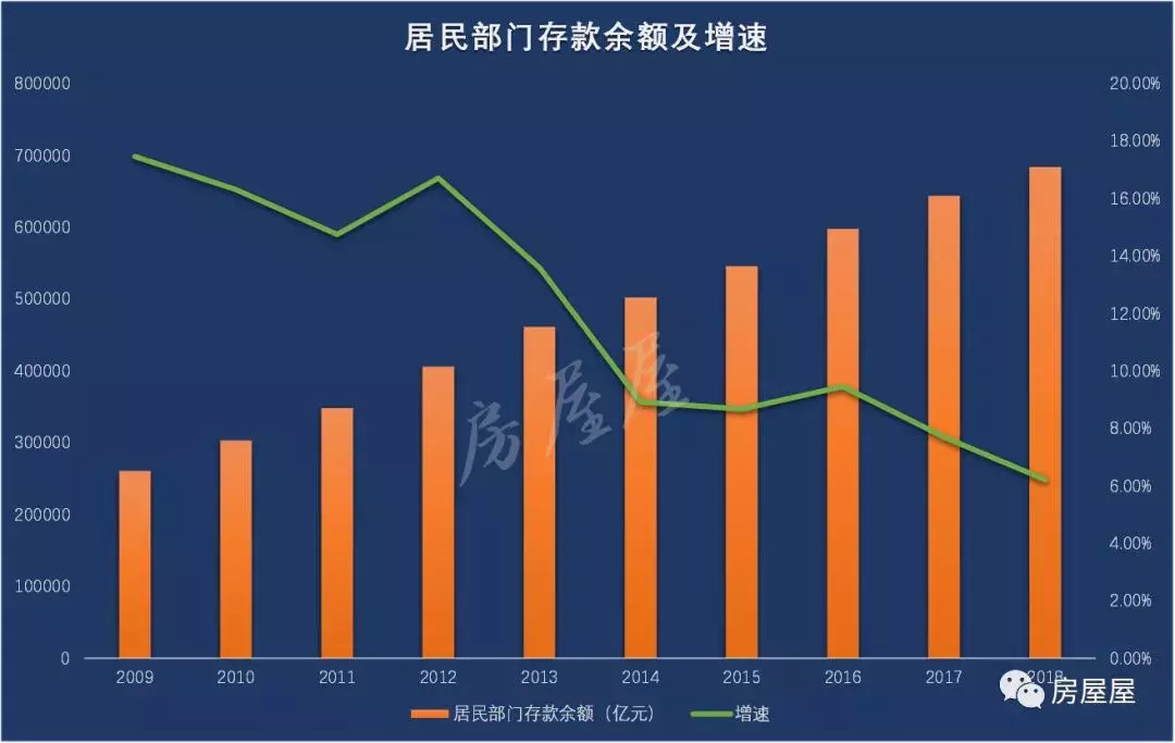 银行万亿存款“不翼而飞”！我们的钱去哪了？