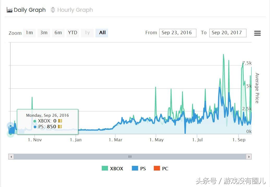 PC中超无视是什么意思(FIFA19：帮你解决EA渣网络，直观了解多平台优劣势，提前做准备！)