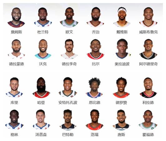 nba2008年全明星赛(2008年参加过全明星的24人，现役还剩6人，只有詹皇1人贯穿了10年)