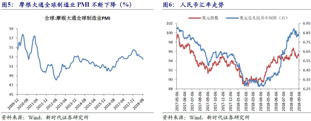 「新时代宏观」物价压力不大，反通缩仍是主要矛盾