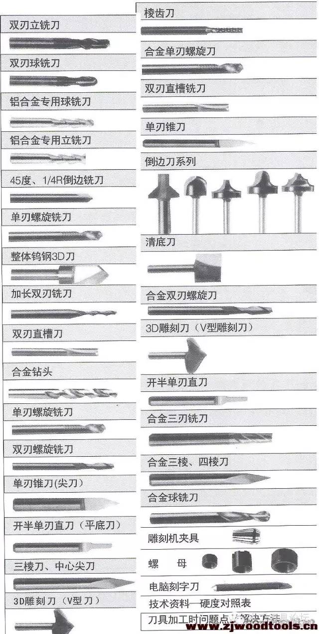 木工雕刻刀具加工时问题点及解决办法