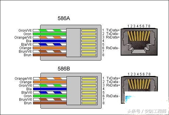 RJ45接口定义，大神教你秒懂RJ45的接线方法「详细方法」