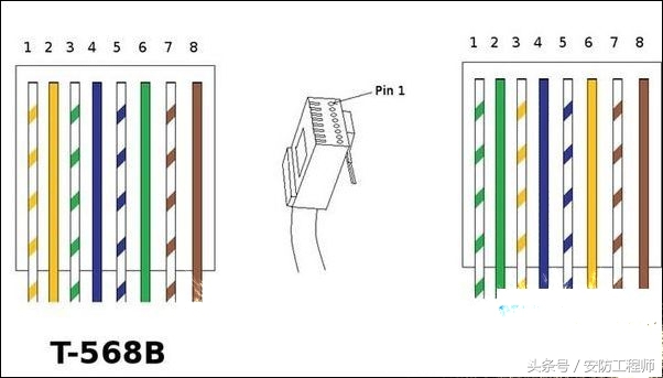 RJ45接口定義，大神教你秒懂RJ45的接線方法「詳細方法」