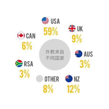 师生比1比5！义务教育教学不盈利！这所国际学校靠什么发展下去？