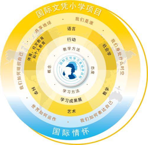 师生比1比5！义务教育教学不盈利！这所国际学校靠什么发展下去？