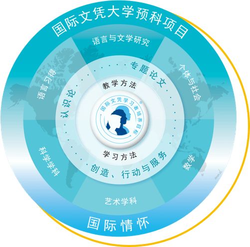 师生比1比5！义务教育教学不盈利！这所国际学校靠什么发展下去？