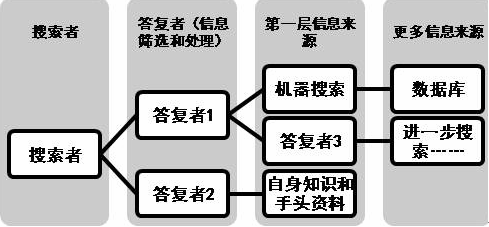 人肉搜索是什么意思,人肉搜索是什么意思网络用语