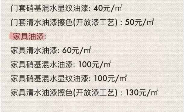 包工头小舅自用装修报价表，0水分！最真实！怪不得都说装修最赚钱！