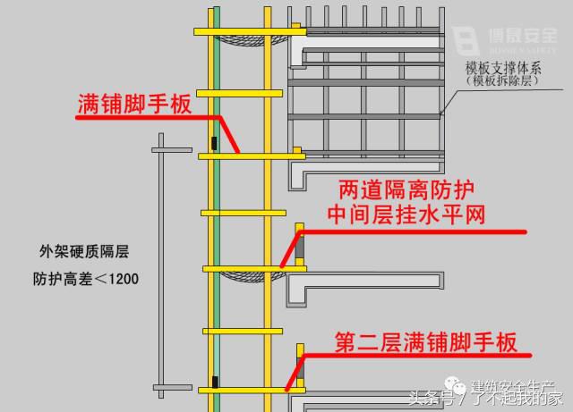 脚手架验收要点，你都掌握了吗？