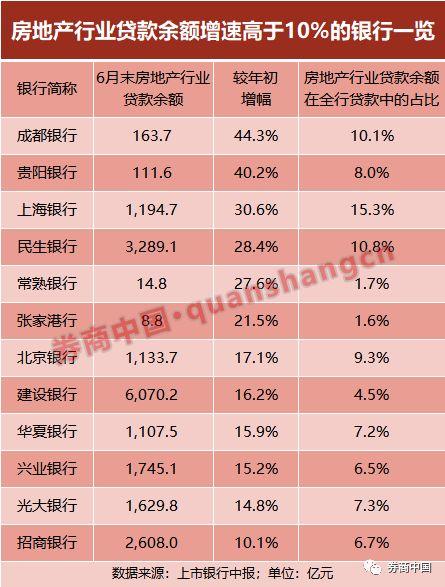 个人房贷突破20万亿 26家上市银行上半年发力涉房贷款