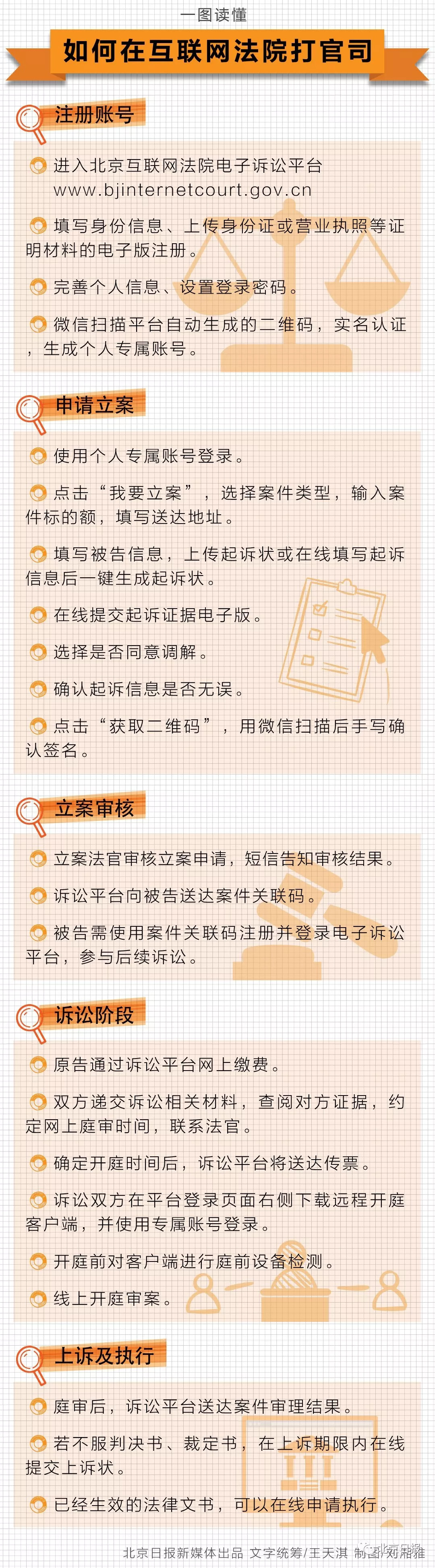 24小时“不打烊”！北京互联网法院今日挂牌成立，今后网上官司网上打！