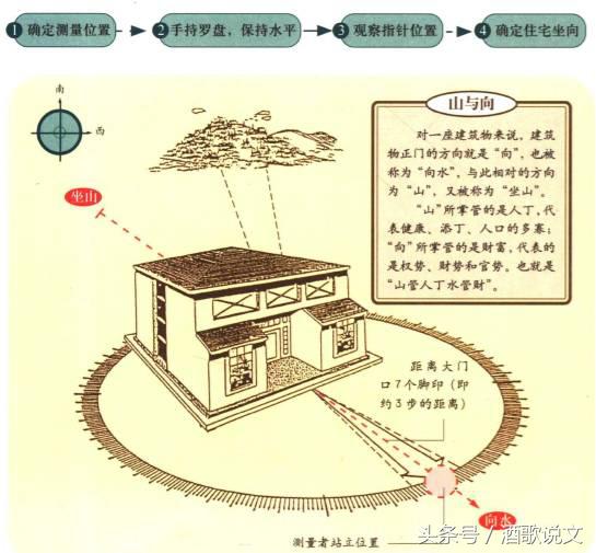 要学分金点穴之术，必先从这些知识开始