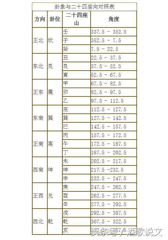 要学分金点穴之术，必先从这些知识开始