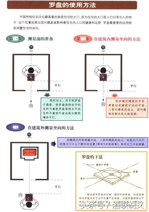 要学分金点穴之术，必先从这些知识开始