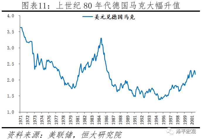 中美汇率战：历史、现状与前景
