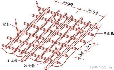 师傅说的吊顶龙骨你知道多少？轻钢和木方对比了解一下