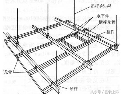 师傅说的吊顶龙骨你知道多少？轻钢和木方对比了解一下