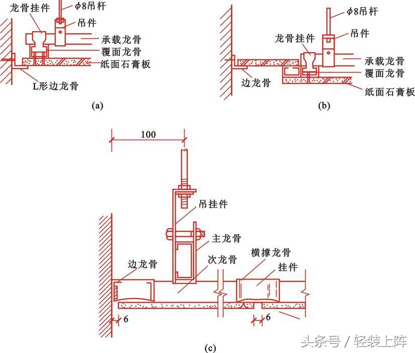 师傅说的吊顶龙骨你知道多少？轻钢和木方对比了解一下