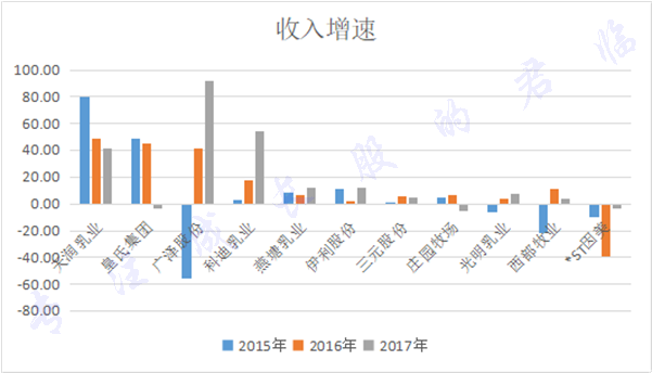 19元世界杯100g流量(我是蒙牛，我现在怄得一批)