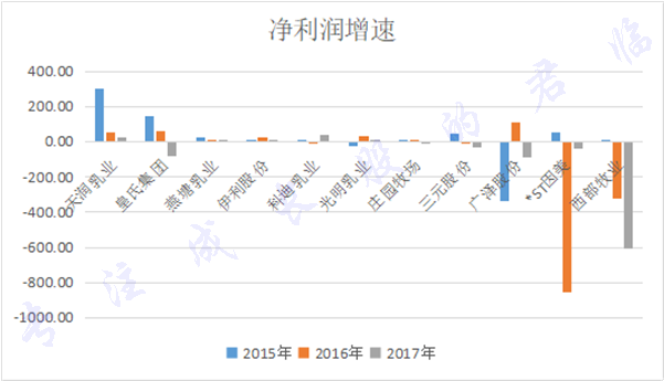 19元世界杯100g流量(我是蒙牛，我现在怄得一批)