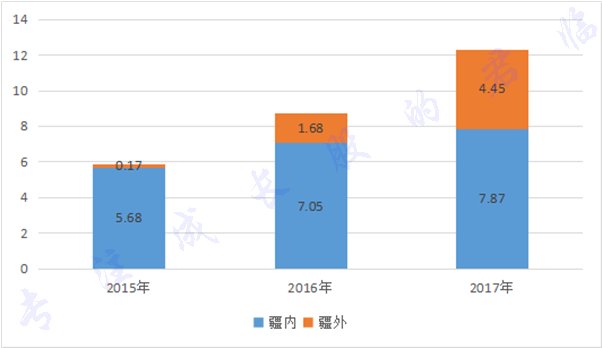 19元世界杯100g流量(我是蒙牛，我现在怄得一批)