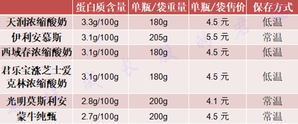 19元世界杯100g流量(我是蒙牛，我现在怄得一批)