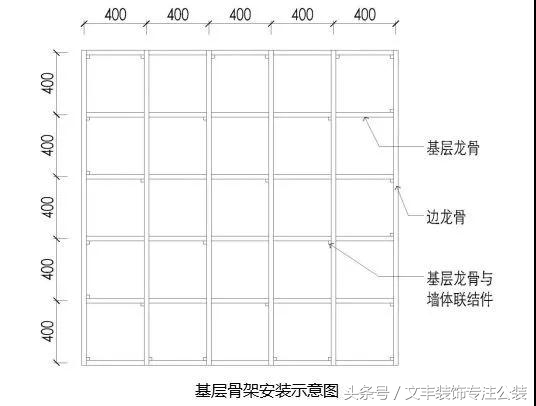 正确的木饰面材料属性及安装工艺