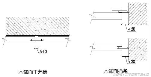 正确的木饰面材料属性及安装工艺