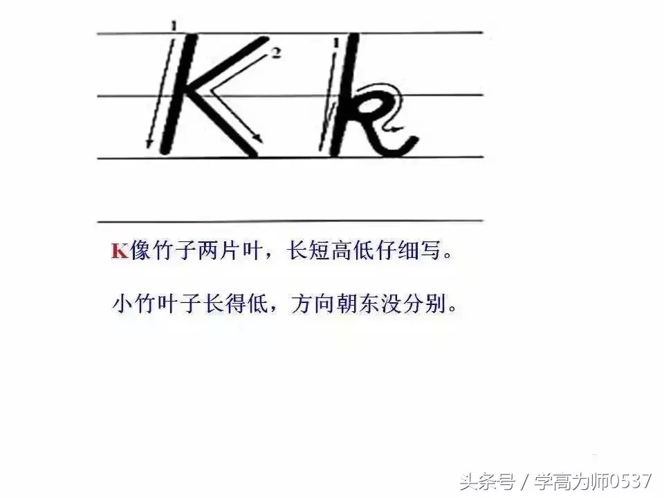 学英语:26个英文字母书写规范详解,英语基础必备