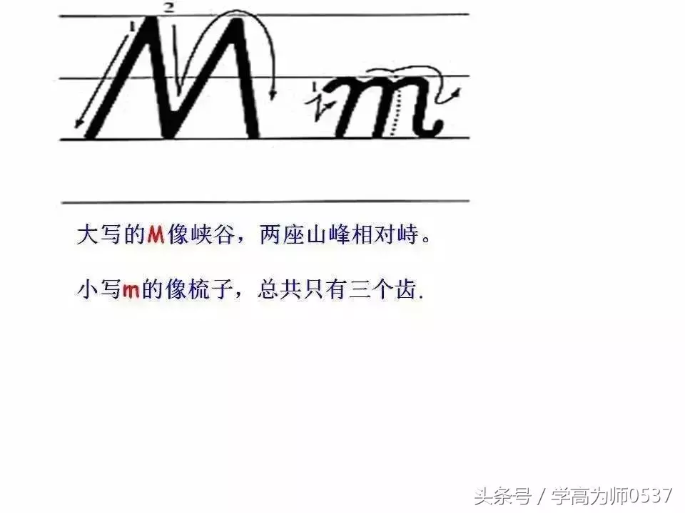 学英语:26个英文字母书写规范详解,英语基础必备