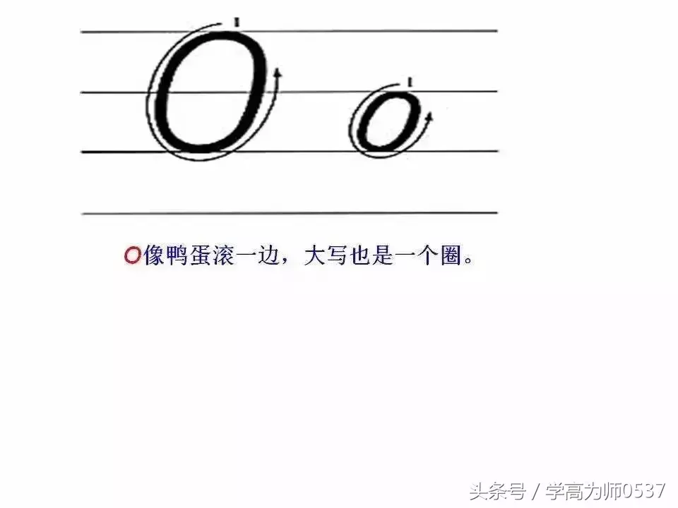 学英语:26个英文字母书写规范详解,英语基础必备