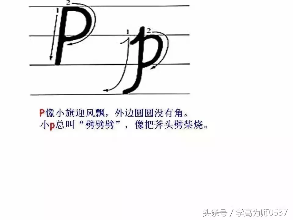 学英语:26个英文字母书写规范详解,英语基础必备