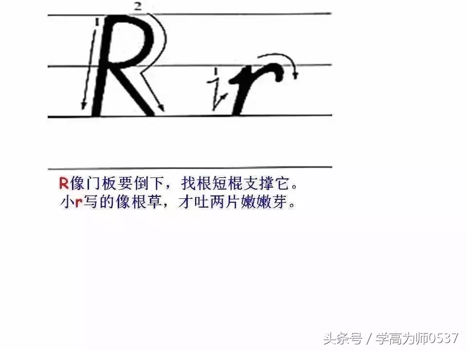 学英语:26个英文字母书写规范详解,英语基础必备