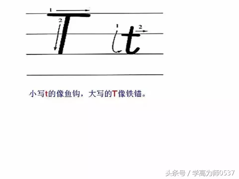 学英语:26个英文字母书写规范详解,英语基础必备