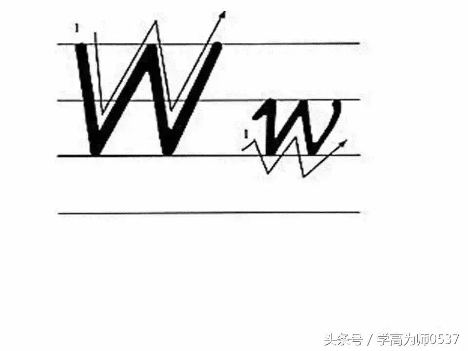 学英语:26个英文字母书写规范详解,英语基础必备