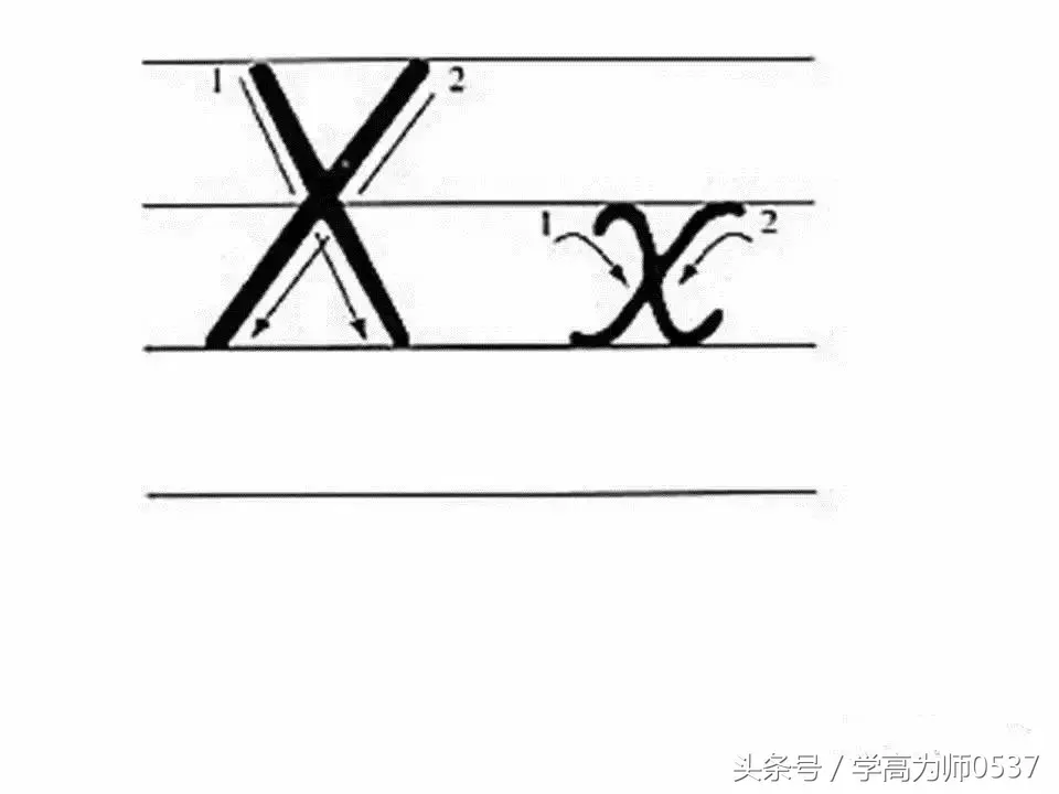 学英语:26个英文字母书写规范详解,英语基础必备