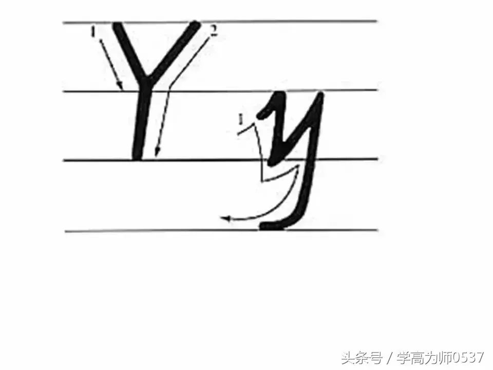 学英语:26个英文字母书写规范详解,英语基础必备