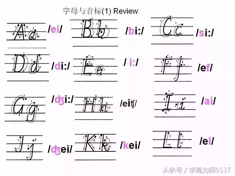 学英语:26个英文字母书写规范详解,英语基础必备