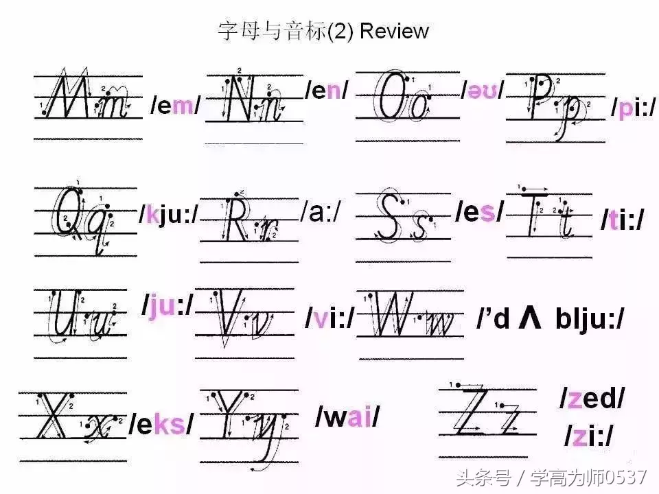学英语:26个英文字母书写规范详解,英语基础必备