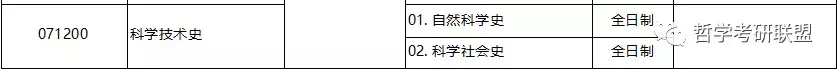 哲学考研｜北京大学/山东大学考研专业目录及考试内容！