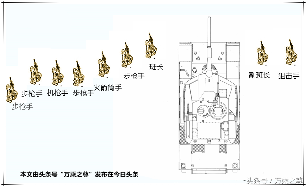 军事知识:步坦协同战术