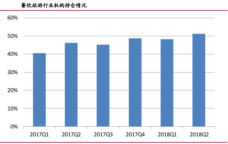 旅游行业一年中最好的投资机会来了！重点关注这三个标的！