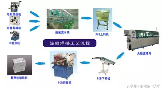 SMT详细生产工艺流程，没去过贴片厂的，快进来看！