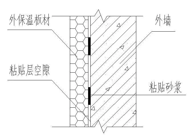 住宅外墙渗漏原因分析及对策，规范中是这么说的！