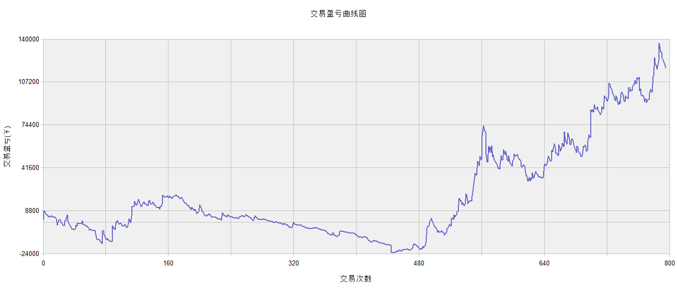 期货软件TB系统源代码解读系列51-四均线交易系统