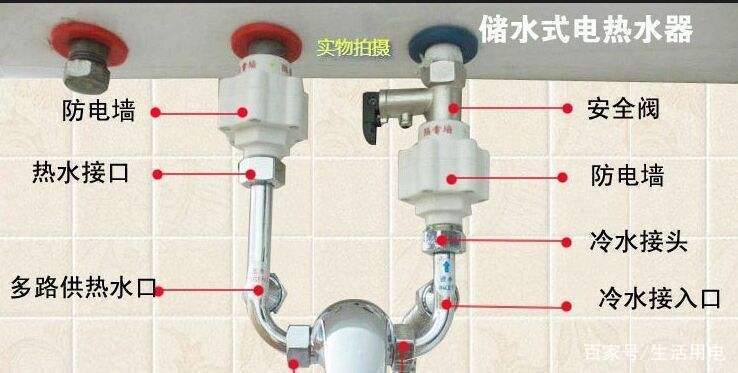 家用电热水器如何安装？