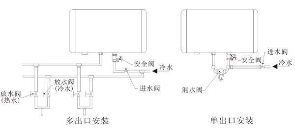 家用电热水器如何安装？