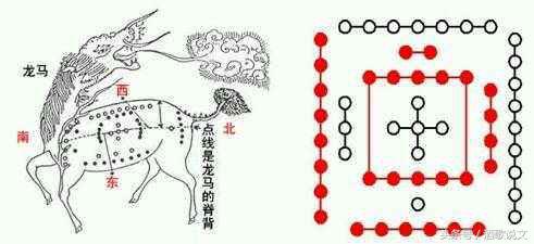 想学风水五行阴阳术？先把河图洛书弄明白