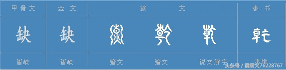 从象、数、甲骨文的角度解读《周易》乾卦爻辞