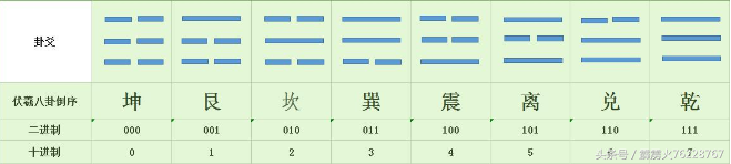 从象、数、甲骨文的角度解读《周易》乾卦爻辞